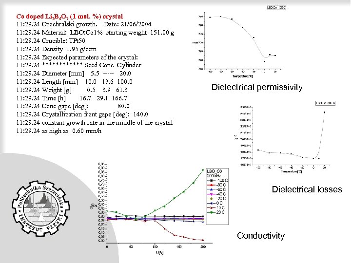 Co doped Li 2 B 4 O 7 (1 mol. %) crystal 11: 29.