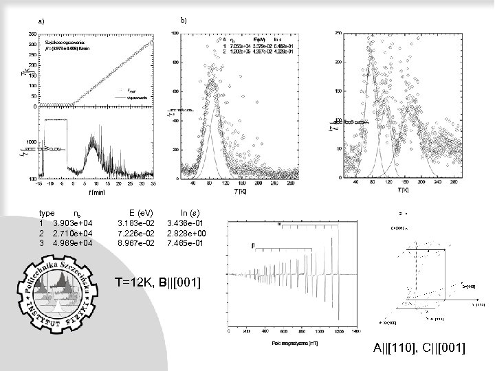 b) a) type no E (e. V) ln (s) 1 3. 903 e+04 2