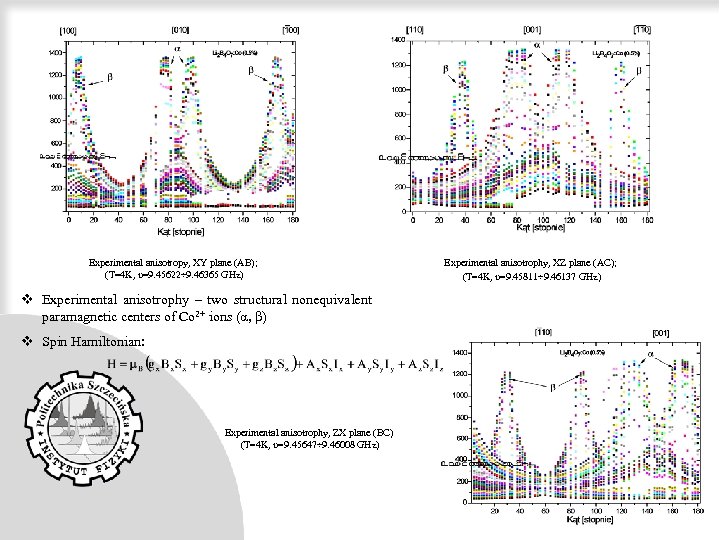 WAŻNIEJSZE WYNIKI I ICH INTERPRETACJA - EPR Experimental anisotropy, XY plane (AB); (T=4 K,