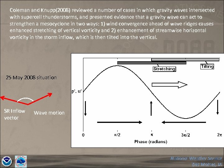 Coleman and Knupp(2008) reviewed a number of cases in which gravity waves intersected with