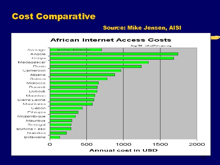 Cost Comparative Source: Mike Jensen, AISI 10 