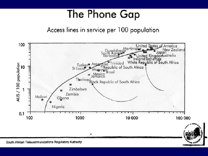 The Phone Gap 6 