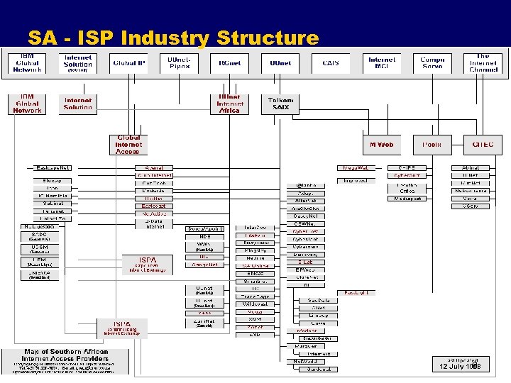 SA - ISP Industry Structure 8 