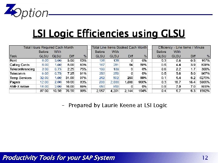 LSI Logic Efficiencies using GLSU – Prepared by Laurie Keene at LSI Logic Productivity