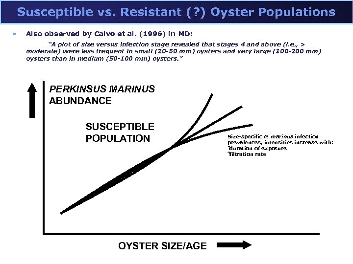 Susceptible vs. Resistant (? ) Oyster Populations • Also observed by Calvo et al.