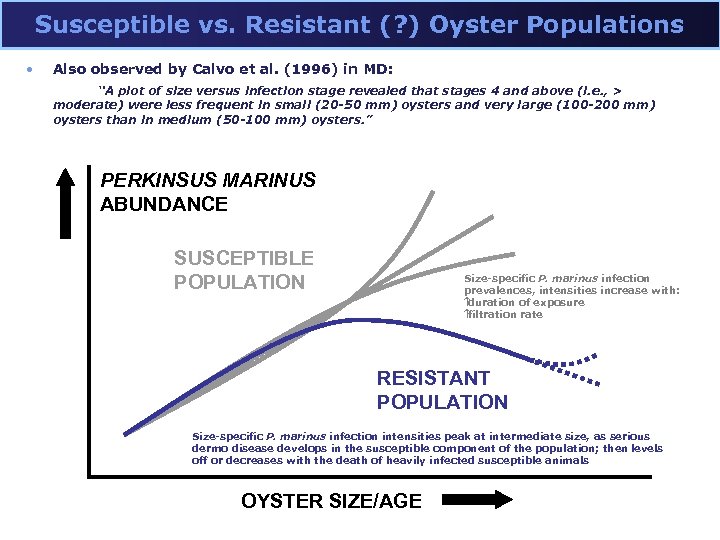 Susceptible vs. Resistant (? ) Oyster Populations • Also observed by Calvo et al.