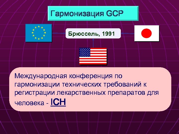 Гармонизация GCP Брюссель, 1991 Международная конференция по гармонизации технических требований к регистрации лекарственных препаратов