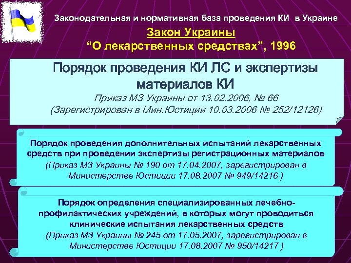 Законодательная и нормативная база проведения КИ в Украине Закон Украины “О лекарственных средствах”, 1996