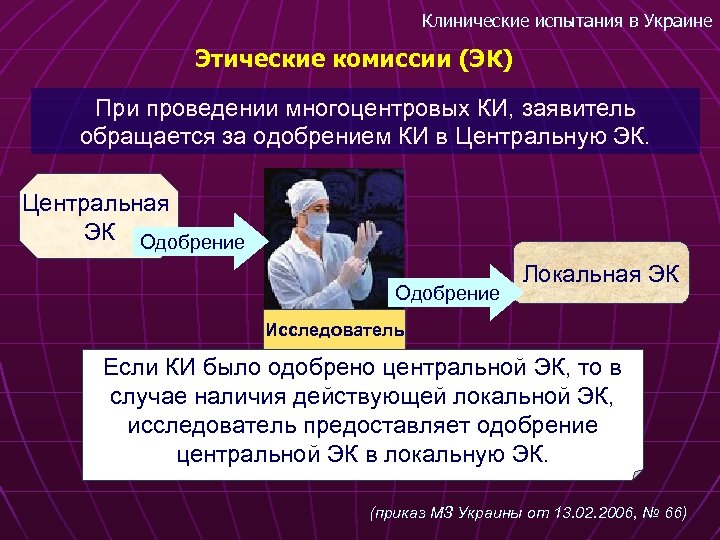 Клинические испытания в Украине Этические комиссии (ЭК) При проведении многоцентровых КИ, заявитель обращается за