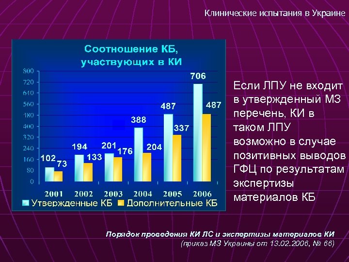 Клинические испытания в Украине Если ЛПУ не входит в утвержденный МЗ перечень, КИ в