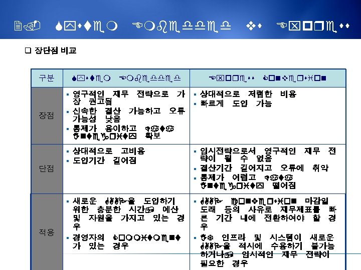 2. System Embedded vs Express q 장단점 비교 구분 System § 영구적인 장점 단점