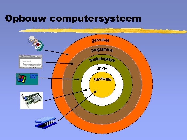 Opbouw computersysteem 