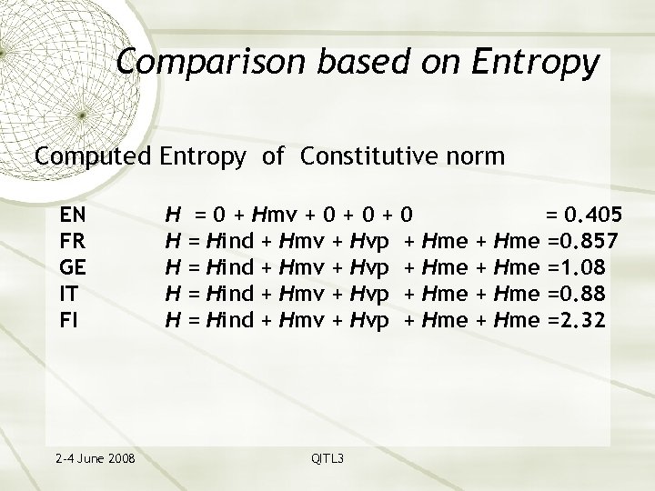 Comparison based on Entropy Computed Entropy of Constitutive norm EN FR GE IT FI