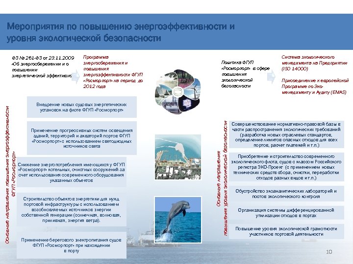 Мероприятия по повышению энергоэффективности и уровня экологической безопасности Политика ФГУП «Росморпорт» в сфере повышения