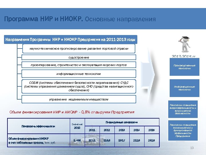 Программа ниокр образец