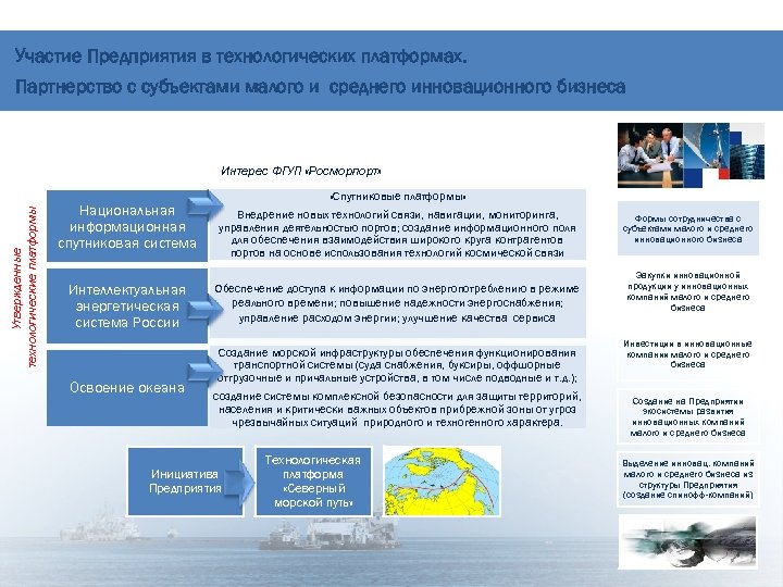 Участие Предприятия в технологических платформах. Партнерство с субъектами малого и среднего инновационного бизнеса Утвержденные