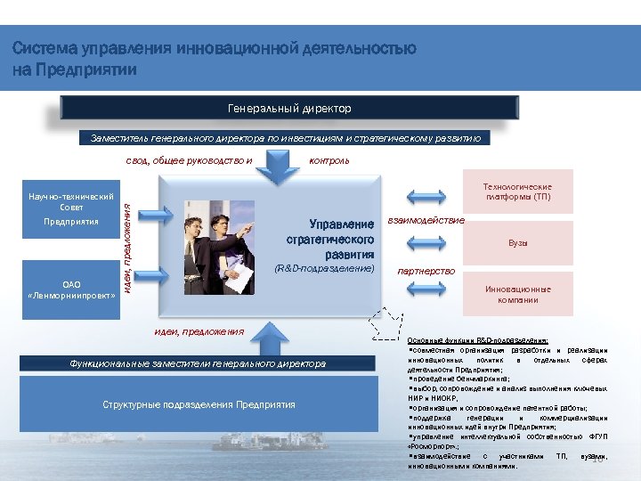 Система управления инновационной деятельностью на Предприятии Генеральный директор Заместитель генерального директора по инвестициям и