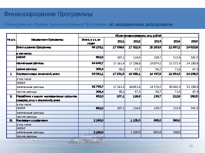 Планирование объема. Программа финансирования. Планирование объема работ. Планируемые программы. Объем финансирования программы.