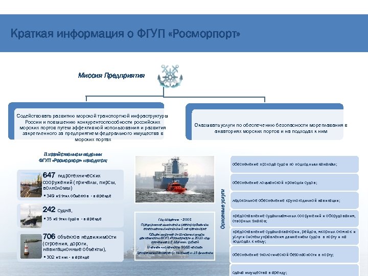 Федеральный проект развитие морских портов