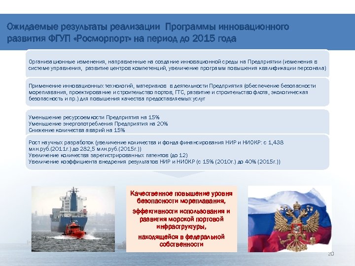 Ожидаемые результаты реализации Программы инновационного развития ФГУП «Росморпорт» на период до 2015 года Организационные