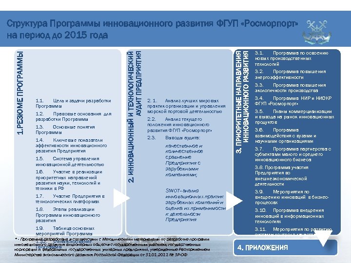 1. 2. Правовые основания для разработки Программы 1. 3. Основные понятия Программы 1. 4.
