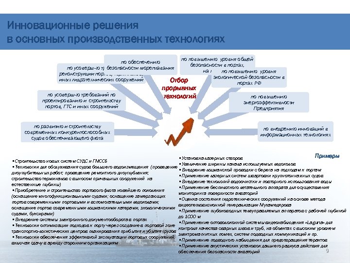 Инновационные решения в основных производственных технологиях по повышению уровня общей по обеспечению безопасности в