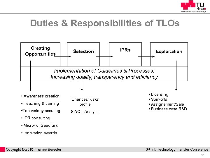 Duties & Responsibilities of TLOs Creating Opportunities Selection IPRs Exploitation Implementation of Guidelines &