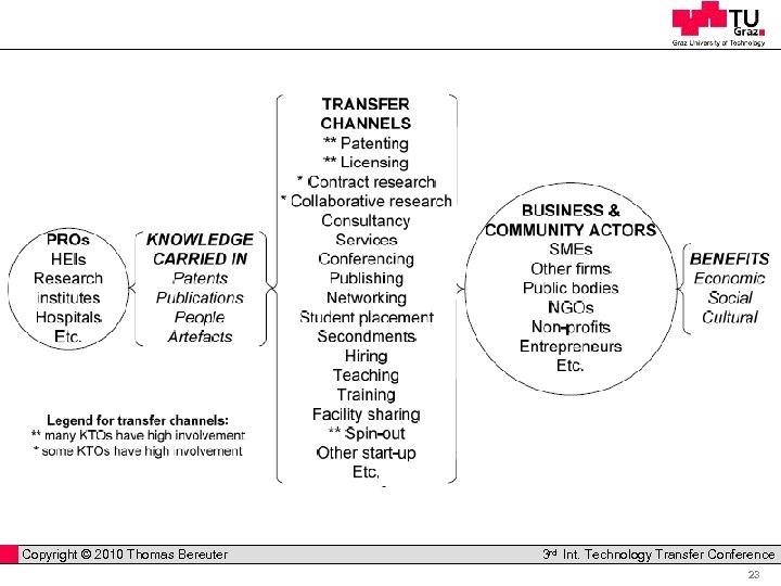  Copyright © 2010 Thomas Bereuter Professor Horst Cerjak, 19. 12. 2005 3 rd
