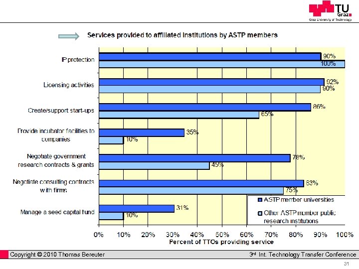  Copyright © 2010 Thomas Bereuter Professor Horst Cerjak, 19. 12. 2005 3 rd