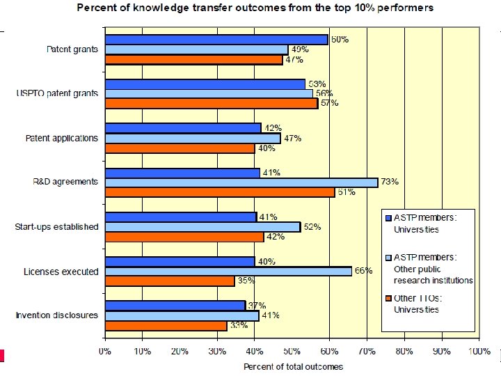  Copyright © 2010 Thomas Bereuter Professor Horst Cerjak, 19. 12. 2005 3 rd