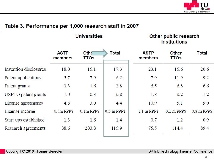  Copyright © 2010 Thomas Bereuter Professor Horst Cerjak, 19. 12. 2005 3 rd