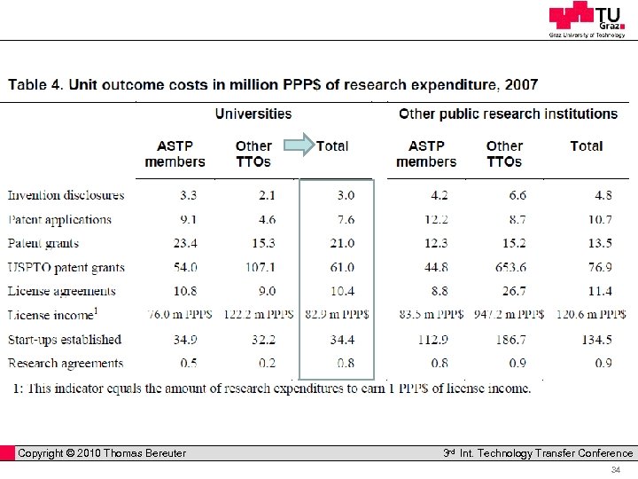  Copyright © 2010 Thomas Bereuter Professor Horst Cerjak, 19. 12. 2005 3 rd