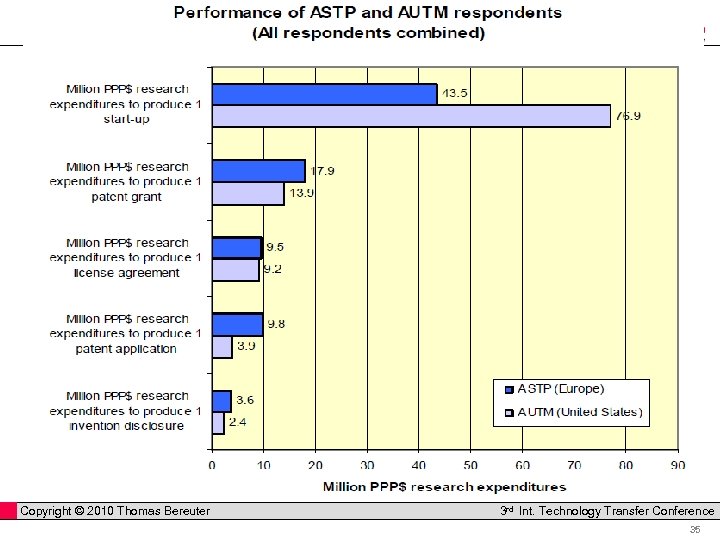 Copyright © 2010 Thomas Bereuter Professor Horst Cerjak, 19. 12. 2005 3 rd