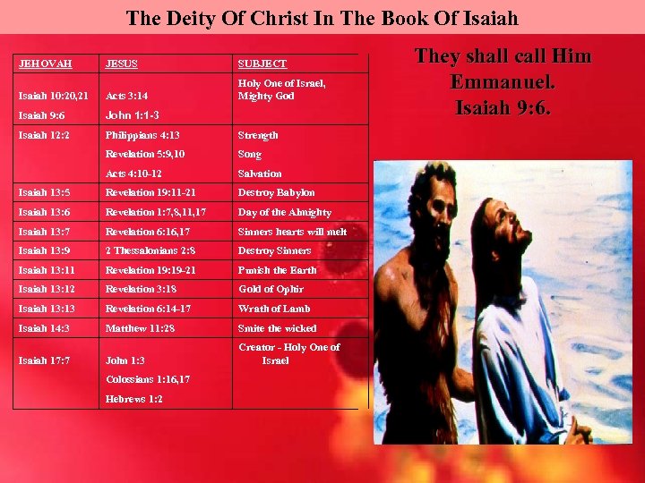 The Deity Of Christ In The Book Of Isaiah JEHOVAH JESUS SUBJECT Isaiah 10: