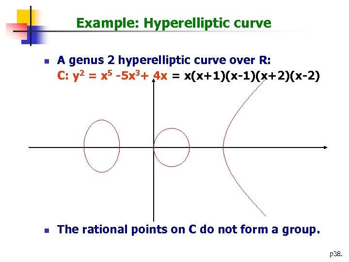 Example: Hyperelliptic curve n n A genus 2 hyperelliptic curve over R: C: y