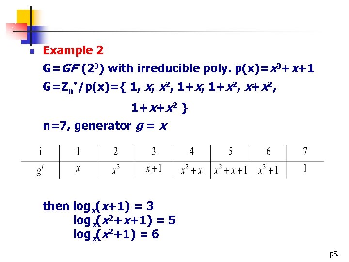 n Example 2 G=GF*(23) with irreducible poly. p(x)=x 3+x+1 G=Zn*/p(x)={ 1, x, x 2,