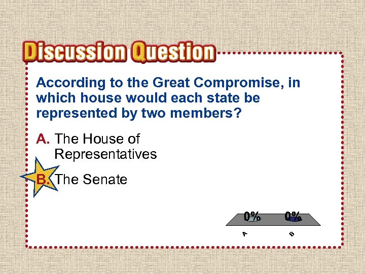 According to the Great Compromise, in which house would each state be represented by
