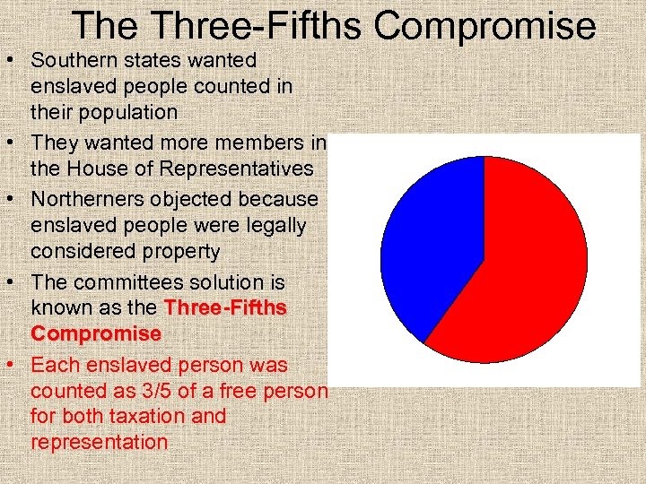 The Three-Fifths Compromise • Southern states wanted enslaved people counted in their population •
