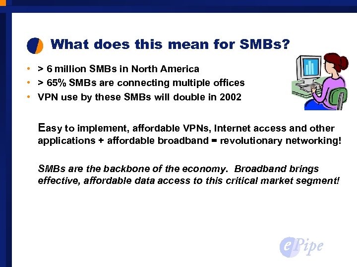 What does this mean for SMBs? • > 6 million SMBs in North America