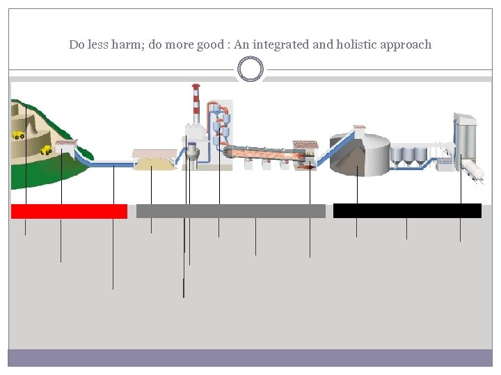 Do less harm; do more good : An integrated and holistic approach 