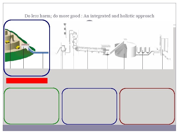 Do less harm; do more good : An integrated and holistic approach 