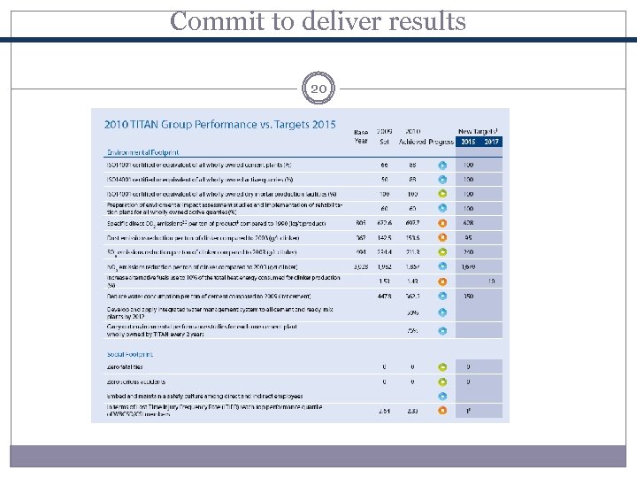 Commit to deliver results 20 