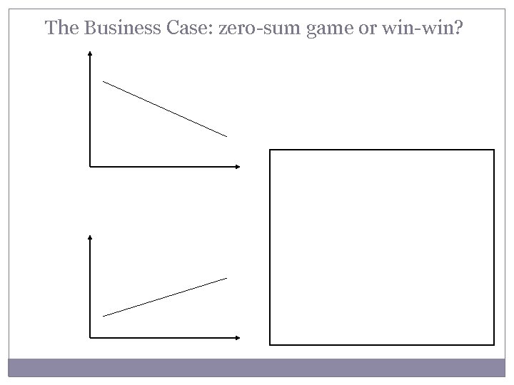 The Business Case: zero-sum game or win-win? 