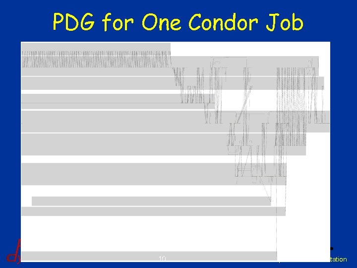 PDG for One Condor Job 10 Distributed Self-Propelled Instrumentation 