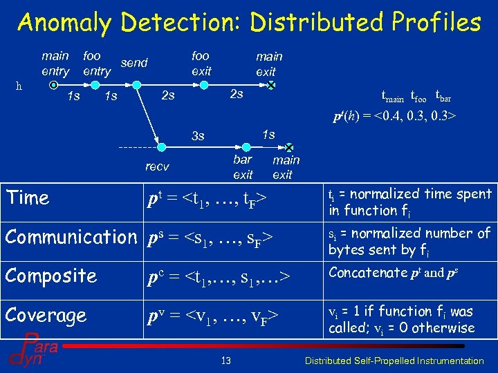 Anomaly Detection: Distributed Profiles main entry h foo send entry 1 s 1 s