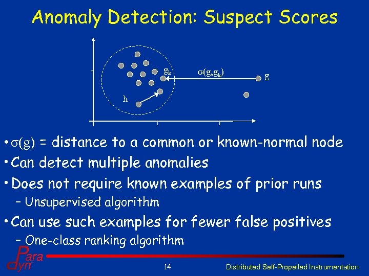 Anomaly Detection: Suspect Scores gk σ(g, gk) g h • σ(g) = distance to