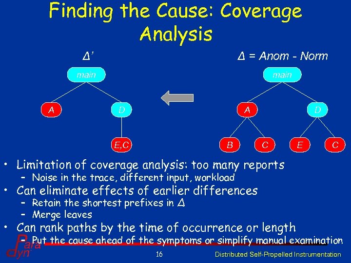 Finding the Cause: Coverage Analysis Δ’ main A Δ = Anom - Norm main