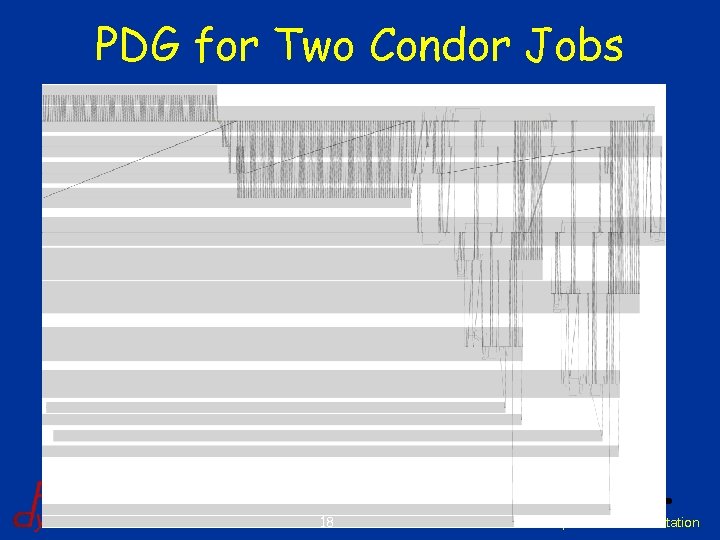 PDG for Two Condor Jobs 18 Distributed Self-Propelled Instrumentation 
