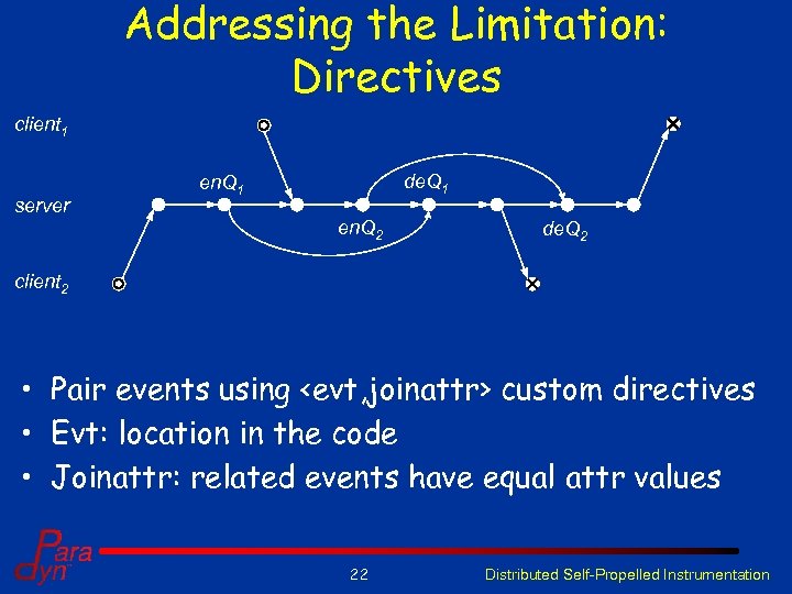 Addressing the Limitation: Directives client 1 server de. Q 1 en. Q 2 de.