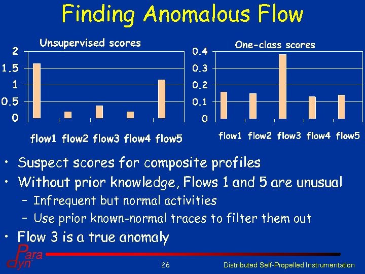 Finding Anomalous Flow • Suspect scores for composite profiles • Without prior knowledge, Flows